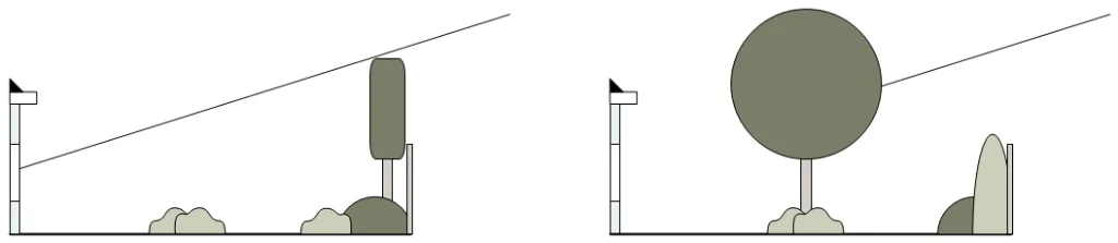 Verschil in privacy tussen een boom op de erfgrens en een boom midden in de tuin