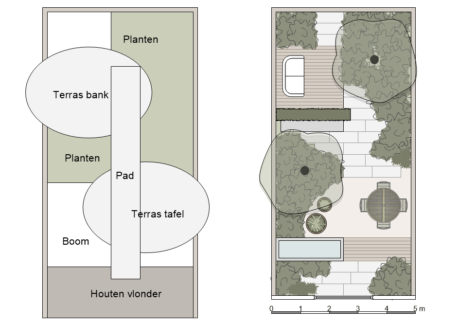 Verschil tussen een losse schets en een schaaltekening